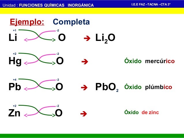 Funciones quimicas
