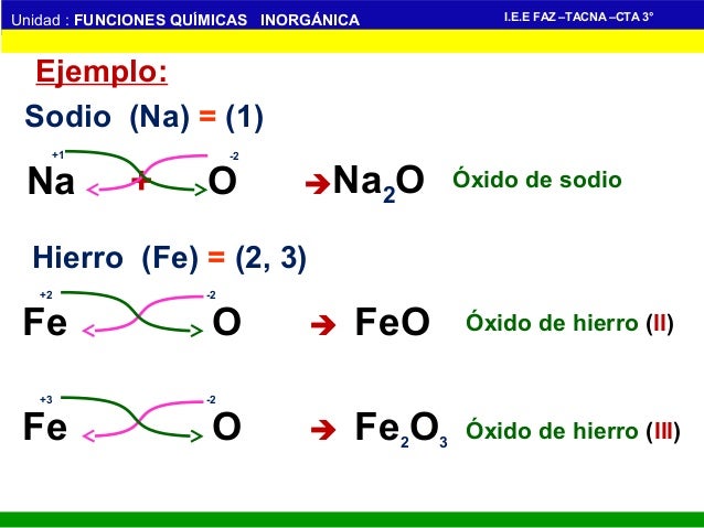 Funciones quimicas