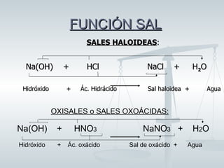 FUNCIÓN SAL <ul><li>SALES HALOIDEAS : </li></ul><ul><li>Na(OH)  +  HCl  NaCl  +  H 2 O </li></ul><ul><li>Hidróxido  +  Ác....