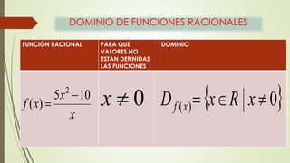 DOMINIO DE FUNCIONES RACIONALES 
FUNCIÓN RACIONAL PARA QUE 
VALORES NO 
ESTAN DEFINIDAS 
LAS FUNCIONES 
DOMINIO 
 x  0  0 ( ) D  xR x  f x 
x 
x 
f x 
5 10 
( ) 
2  
 