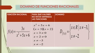 DOMINIO DE FUNCIONES RACIONALES 
FUNCIÓN RACIONAL PARA QUE VALORES 
NO ESTAN DEFINIDAS 
LAS FUNCIONES 
DOMINIO 
3 
x 
( )  
x 2  x 
 
5 6 
f x 
5 6 2 
x x 
  
 x  3  x 
 
2 
 
  
3 0 
  
2 0 
  
3 
  
2 
x 
x 
x 
x 
 
 
 
 
 
 
x R x 
   
  
 
2 
3, 
( ) 
x 
D f x 
 