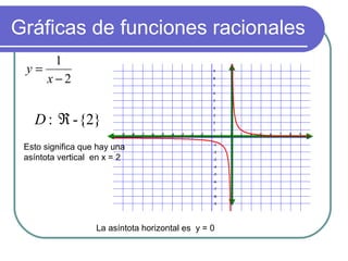 Gráficas de funciones racionales
2
1
−
=
x
y
Esto significa que hay una
asíntota vertical en x = 2
La asíntota horizontal es y = 0
-9 -8 -7 -6 -5 -4 -3 -2 -1 1 2 3 4 5 6 7 8 9
-9
-8
-7
-6
-5
-4
-3
-2
-1
1
2
3
4
5
6
7
8
9
{2}-: ℜD
 