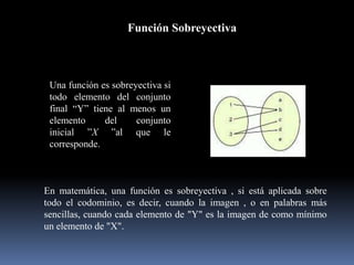 Función Sobreyectiva
Una función es sobreyectiva si
todo elemento del conjunto
final “Y” tiene al menos un
elemento del conjunto
inicial ”X ”al que le
corresponde.
En matemática, una función es sobreyectiva , si está aplicada sobre
todo el codominio, es decir, cuando la imagen , o en palabras más
sencillas, cuando cada elemento de "Y" es la imagen de como mínimo
un elemento de "X".
 