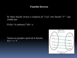 Función Inversa
Se llama función inversa o reciproca de ”f (a)” otra función ”f−1“ que
cumple que:
Si f(a) = b, entonces f−1(b) = a.
Veamos un ejemplo a partir de la función:
f(x) = x + 4
 