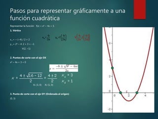 Pasos para representar gráficamente a una
función cuadrática
Representar la función f(x) = x² − 4x + 3.
1. Vértice
x v = − (−4) / 2 = 2
y v = 2² − 4· 2 + 3 = −1
V(2, −1)
2. Puntos de corte con el eje OX
x² − 4x + 3 = 0
X1 (3, 0) X2 (1, 0)
3. Punto de corte con el eje OY (Ordenada al origen)
(0, 3)
 