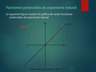 Funciones potenciales de exponente natural
La siguiente figura muestra la gráfica de varias funciones
potenciales de exponente natural
 
