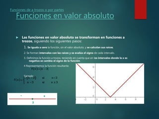 Funciones de a trozos o por partes
Funciones en valor absoluto
 Las funciones en valor absoluto se transforman en funciones a
trozos, siguiendo los siguientes pasos:
1. Se iguala a cero la función, sin el valor absoluto, y se calculan sus raíces.
2. Se forman intervalos con las raíces y se evalúa el signo de cada intervalo.
3. Definimos la función a trozos, teniendo en cuenta que en los intervalos donde la x es
negativa se cambia el signo de la función.
4 Representamos la función resultante.
Ejemplo
X-3=0 x=3
 