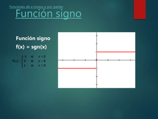 Funciones de a trozos o por partes
Función signo
Función signo
f(x) = sgn(x)
 