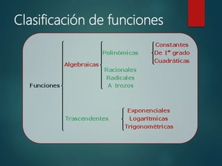 Clasificación de funciones
 