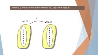 Dominio y Recorrido usando Método de Diagrama Sagital
 
