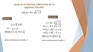 ¿Cual es el Dominio y Recorrido de la
siguiente función?
  4 2f x x  
 
2
4 2y x  
Dominio
Recorrido
2 0x  
2x  
   2;Dom f   
4 2y x  
 
2
4 2y x  
4 2y x  
   Re 4;c f  




Buscar condiciones para la variable Buscar condiciones para la variablex y
 