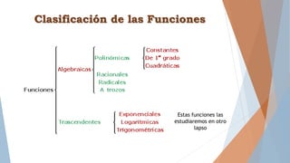Clasificación de las Funciones
Estas funciones las
estudiaremos en otro
lapso
 