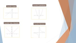 Función Lineal
Función Cuadráticas
Función Racional
Función Valor Absoluto
 