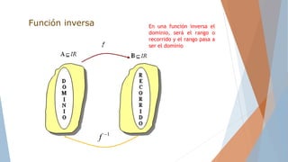 Función inversa
1
f
En una función inversa el
dominio, será el rango o
recorrido y el rango pasa a
ser el dominio
 