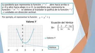 V=
Ecuación del Vértice
 