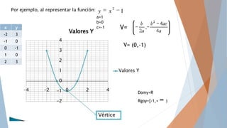 x y
-2 3
-1 0
0 -1
1 0
2 3
Domy=R
Rgoy=[-1,+ ∞ )
V=
V= (0,-1)
a=1
b=0
c=-1
 