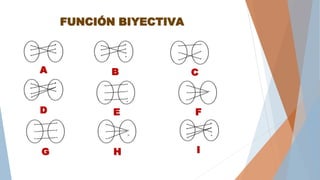 FUNCIÓN BIYECTIVA
A B C
D E F
G H I
 