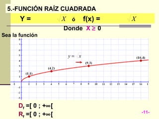 5.-FUNCIÓN RAÍZ CUADRADA
       Y=             X ó     f(x) =   X
                      Donde X ≥ 0
Sea la función


                       y= x




      Df =[ 0 ; +∞[
                                           -11-
      Rf =[ 0 ; +∞[
 