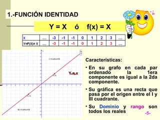 1.-FUNCIÓN IDENTIDAD

           Y=X    ó    f(x) = X



                       Características:
                       • En su grafo en cada par
                 Y=x     ordenado       la       1era
                         componente es igual a la 2da
                         componente.
                       • Su gráfica es una recta que
                         pasa por el origen entre el I y
                         III cuadrante.
                       • Su Dominio y rango son
                         todos los reales  -5-
 