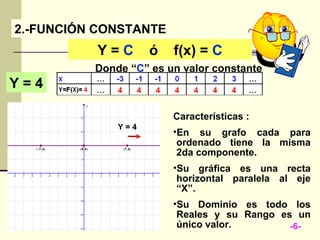 2.-FUNCIÓN CONSTANTE
          Y=C       ó   f(x) = C
          Donde “C” es un valor constante
Y=4

                        Características :
              Y=4
                        •En su grafo cada para
                         ordenado tiene la misma
                         2da componente.
                        •Su gráfica es una recta
                         horizontal paralela al eje
                         “X”.
                        •Su Dominio es todo los
                         Reales y su Rango es un
                         único valor.        -6-
 