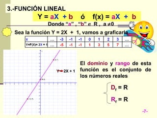 3.-FUNCIÓN LINEAL
           Y = aX + b          ó   f(x) = aX + b
               Donde “a” , “b” ∈ R , a ≠0
  Sea la función Y = 2X + 1, vamos a graficarla




                               El dominio y rango de esta
                  Y = 2X + 1   función es el conjunto de
                               los números reales

                                          Df = R
                                          Rf = R
                                                     -7-
 