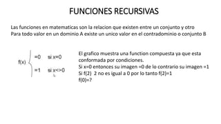 FUNCIONES RECURSIVAS
Las funciones en matematicas son la relacion que existen entre un conjunto y otro
Para todo valor en un dominio A existe un unico valor en el contradominio o conjunto B
El grafico muestra una function compuesta ya que esta
conformada por condiciones.
Si x=0 entonces su imagen =0 de lo contrario su imagen =1
Si f(2) 2 no es igual a 0 por lo tanto f(2)=1
f(0)=?
 
