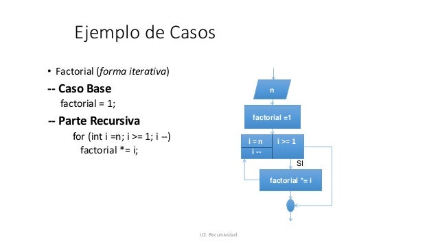 Funciones recursivas
