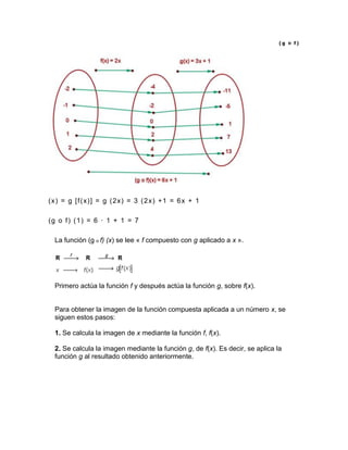 (g o f) (x) = g [f(x)] = g (2x) = 3 (2x) +1 = 6x + 1 
(g o f) (1) = 6 · 1 + 1 = 7 
La función (g o f) (x) se lee « f compuesto con g aplicado a x ». 
Primero actúa la función f y después actúa la función g, sobre f(x). 
Para obtener la imagen de la función compuesta aplicada a un número x, se siguen estos pasos: 
1. Se calcula la imagen de x mediante la función f, f(x). 
2. Se calcula la imagen mediante la función g, de f(x). Es decir, se aplica la función g al resultado obtenido anteriormente. 
 