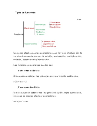 Tipos de funciones 
n las funciones algebraicas las operaciones que hay que efectuar con la variable independiente son: la adición, sustracción, multiplicación, división, potenciación y radicación. 
Las funciones algebraicas pueden ser: 
Funciones explícita 
Si se pueden obtener las imágenes de x por simple sustitución. 
F(x) = 5x − 2 
Funciones implícita 
Si no se pueden obtener las imágenes de x por simple sustitución, sino que es preciso efectuar operaciones. 
5x − y − 2 = 0  