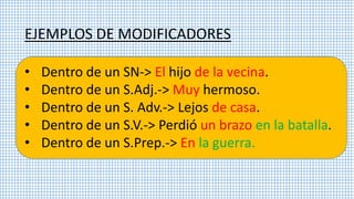 EJEMPLOS DE MODIFICADORES
•
•
•
•
•

Dentro de un SN-> El hijo de la vecina.
Dentro de un S.Adj.-> Muy hermoso.
Dentro de un S. Adv.-> Lejos de casa.
Dentro de un S.V.-> Perdió un brazo en la batalla.
Dentro de un S.Prep.-> En la guerra.

 
