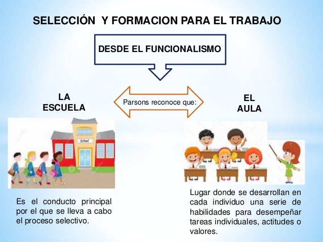 Funciones Sociales de la Educacion