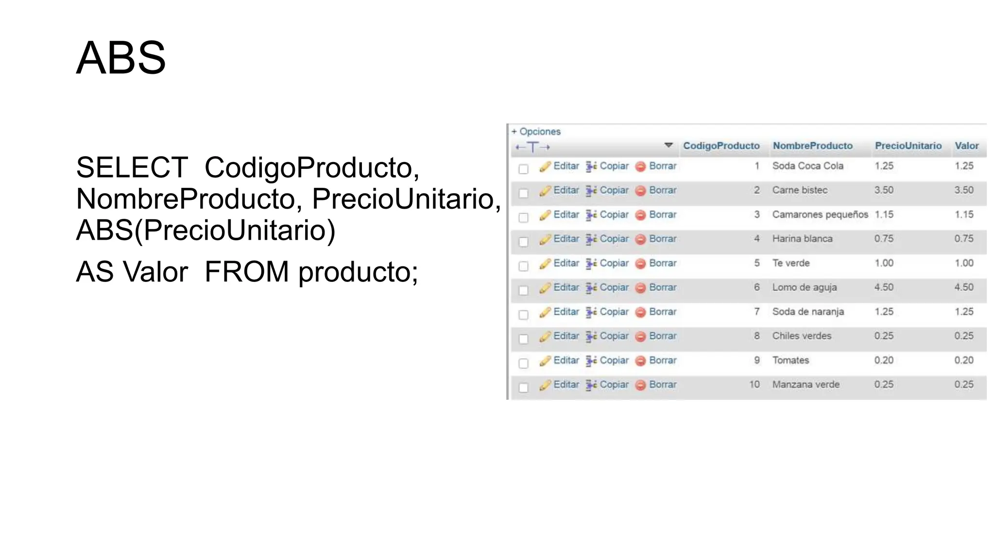 ABS
SELECT CodigoProducto,
NombreProducto, PrecioUnitario,
ABS(PrecioUnitario)
AS Valor FROM producto;
 