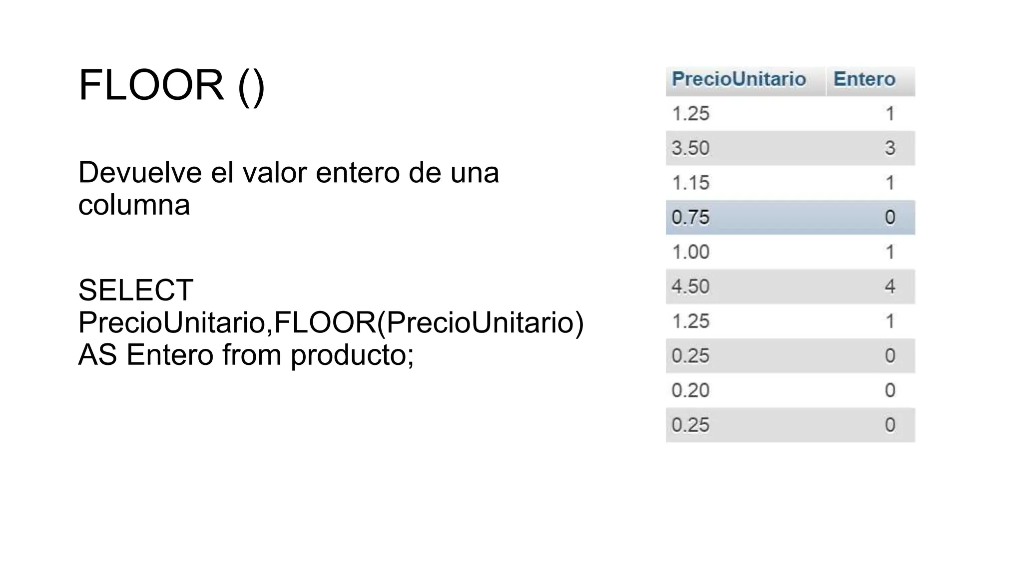 FLOOR ()
Devuelve el valor entero de una
columna
SELECT
PrecioUnitario,FLOOR(PrecioUnitario)
AS Entero from producto;
 