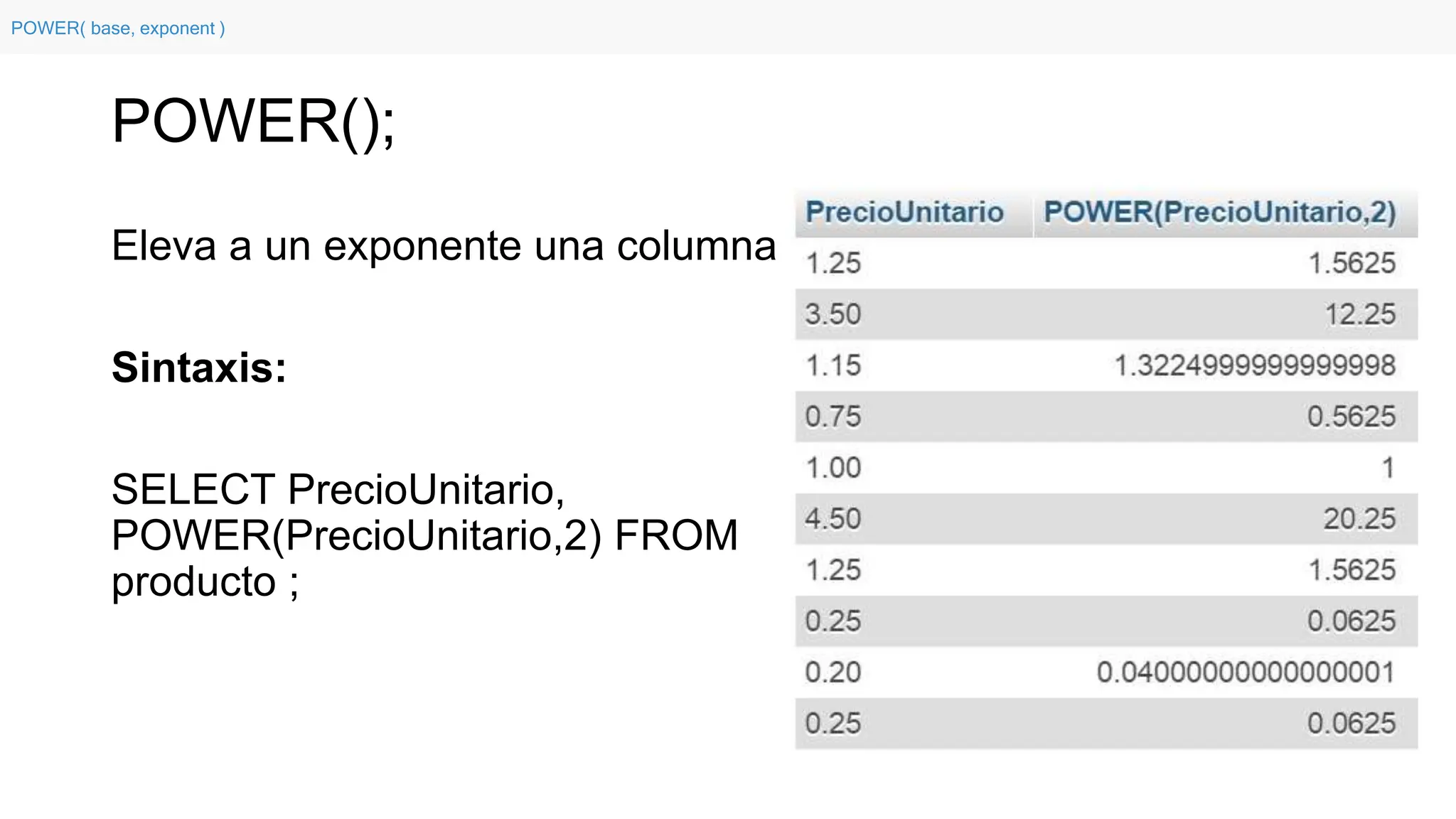 POWER();
Eleva a un exponente una columna
Sintaxis:
SELECT PrecioUnitario,
POWER(PrecioUnitario,2) FROM
producto ;
POWER( base, exponent )
 