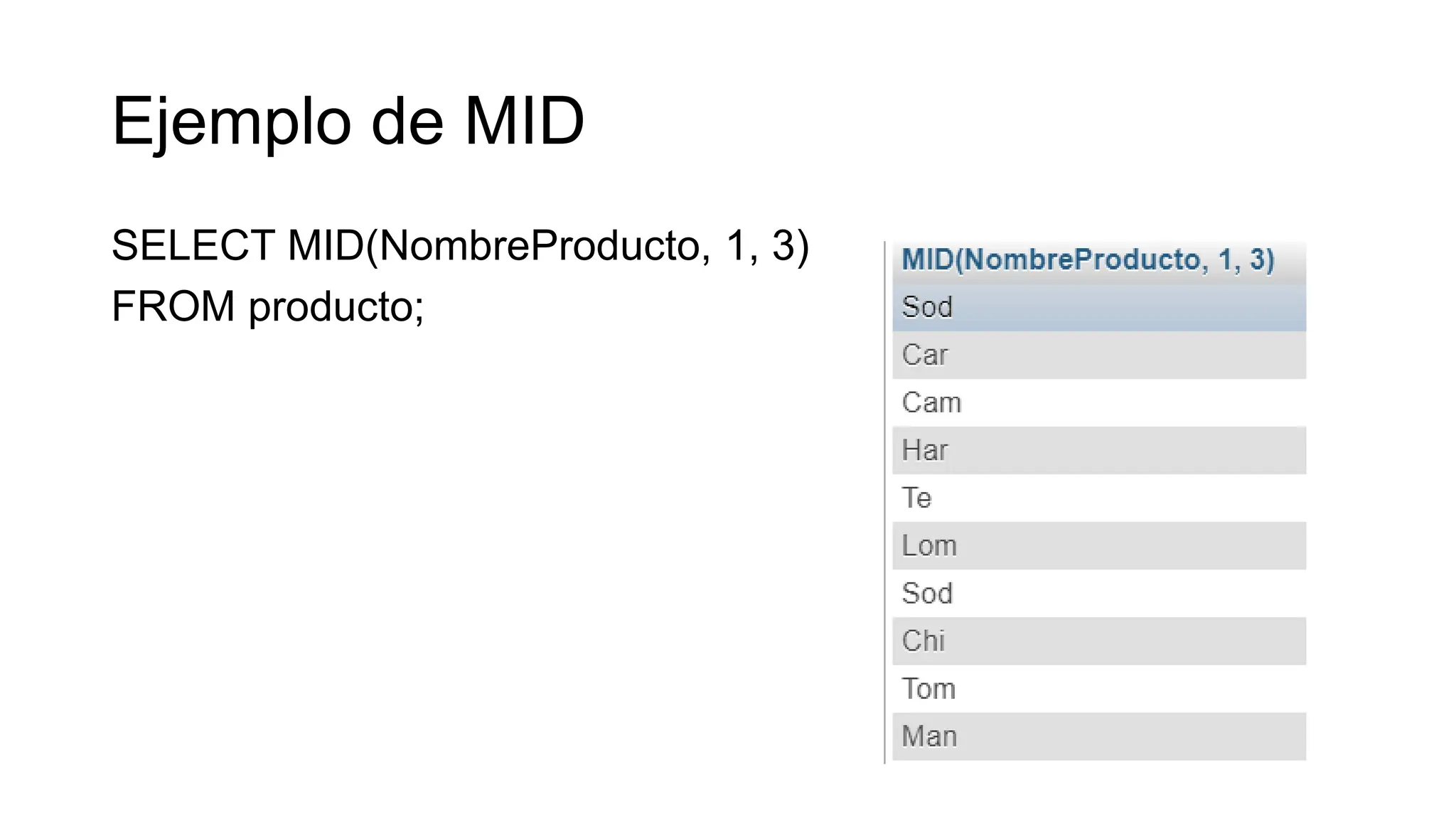 Ejemplo de MID
SELECT MID(NombreProducto, 1, 3)
FROM producto;
 