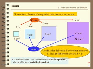 FuncionsFuncions
Si coneixes el costat d’un quadrat pots trobar la seva àrea.
1 cm 2 cm
3 cm
c cm
1 cm2
4 cm2 9 cm2 c2
cm2
A cada valor del costat li correspon una àrea.
L’ àrea és funció del costat: S = c 2
Costat
Àrea
S = c 2
A la variable costat c se l’anomena variable independent,
i a la variable àrea, variable dependent.
5. Relacions donades per fórmules
 