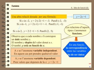 FuncionsFuncions
Una altra relació donada per una fórmula: y = 2x +1
Si x és -2, y = 2·(-2) +1 = -3. Parell (-2, -3)
Si x és -1, y = 2·(-1) +1 = -1. Parell (-1, -1)
Si x és 2, y = 2·2 +1 = 5. Parell (2, 5)
Observa que a cada nombre x li correspon
un únic nombre y.
El nombre y depèn del valor donat a x.
O també: y està en funció de x.
A x se l’anomena variable independent.
En aquest cas pot prendre qualsevol valor
A y se l’anomena variable dependent.
Pren valors que depenen de la x: y = 2x +1
Les relacions d’aquest
tipus s’anomenen
funcions.
En una funció,
la correspondència
entre las variables
ha de ser única
6. Idea de funció (I)
 