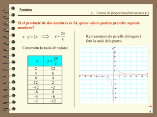 FuncionsFuncions
11. Funció de proporcionalitat inversa (I)
Si el producte de dos nombres és 24, quins valors podem prendre aquests
nombres?
Representem els parells obtinguts i
fem la unió dels punts:
Construim la taula de valors:
x
2 12
4 6
6 4
12 2
–12 –2
–6 4
–4 –6
–2 –12
x
y
24
=
x
24
y =x · y = 24
 