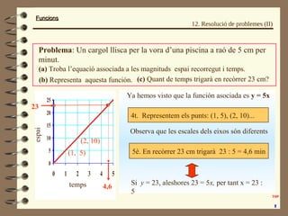 FuncionsFuncions
0
5
10
15
20
25
0 1 2 3 4 5
temps
espai
(2, 10)
(1, 5)
23
4,6
4t. Representem els punts: (1, 5), (2, 10)...
5è. En recòrrer 23 cm trigarà 23 : 5 = 4,6 min
Si y = 23, aleshores 23 = 5x, per tant x = 23 :
5
Observa que les escales dels eixos són diferents
Problema: Un cargol llisca per la vora d’una piscina a raó de 5 cm per
minut.
(a) Troba l’equació associada a les magnituds espai recorregut i temps.
(b) Representa aquesta función. (c) Quant de temps trigarà en recòrrer 23 cm?
Ya hemos visto que la función asociada es y = 5x
12. Resolució de problemes (II)
 