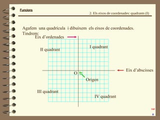 FuncionsFuncions
Eix d’abscisses
Eix d’ordenades
I quadrant
IV quadrant
III quadrant
II quadrant
O
Origen
Agafem una quadrícula i dibuixem els eixos de coordenades.
Tindrem:
2. Els eixos de coordenades: quadrants (I)
 
