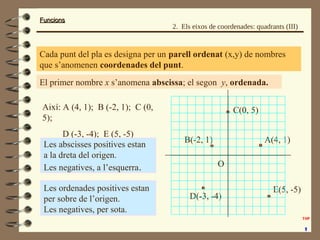 FuncionsFuncions
Cada punt del pla es designa per un parell ordenat (x,y) de nombres
que s’anomenen coordenades del punt.
Així: A (4, 1); B (-2, 1); C (0,
5);
D (-3, -4); E (5, -5)
El primer nombre x s’anomena abscissa; el segon y, ordenada.
Les abscisses positives estan
a la dreta del origen.
Les negatives, a l’esquerra.
Les ordenades positives estan
per sobre de l’origen.
Les negatives, per sota.
A(4, 1)B(-2, 1)
C(0, 5)
D(-3, -4)
E(5, -5)
O
2. Els eixos de coordenades: quadrants (III)
 