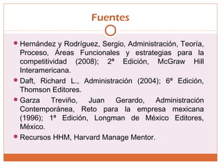 Fuentes
Hernández y Rodríguez, Sergio, Administración, Teoría,
Proceso, Áreas Funcionales y estrategias para la
competitividad (2008); 2ª Edición, McGraw Hill
Interamericana.
Daft, Richard L., Administración (2004); 6ª Edición,
Thomson Editores.
Garza Treviño, Juan Gerardo, Administración
Contemporánea, Reto para la empresa mexicana
(1996); 1ª Edición, Longman de México Editores,
México.
Recursos HHM, Harvard Manage Mentor.
 
