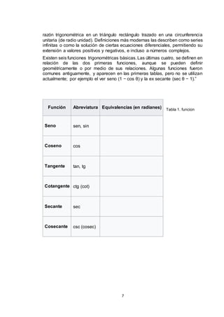 7
razón trigonométrica en un triángulo rectángulo trazado en una circunferencia
unitaria (de radio unidad). Definiciones más modernas las describen como series
infinitas o como la solución de ciertas ecuaciones diferenciales, permitiendo su
extensión a valores positivos y negativos, e incluso a números complejos.
Existen seis funciones trigonométricas básicas. Las últimas cuatro, se definen en
relación de las dos primeras funciones, aunque se pueden definir
geométricamente o por medio de sus relaciones. Algunas funciones fueron
comunes antiguamente, y aparecen en las primeras tablas, pero no se utilizan
actualmente; por ejemplo el ver seno (1 − cos θ) y la ex secante (sec θ − 1).”
Tabla 1. funcion
Función Abreviatura Equivalencias (en radianes)
Seno sen, sin
Coseno cos
Tangente tan, tg
Cotangente ctg (cot)
Secante sec
Cosecante csc (cosec)
 