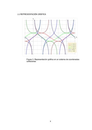 8
2.2 REPRESENTACIÓN GRÁFICA
Figura 3. Representación gráfica en un sistema de coordenadas
cartesianas
 