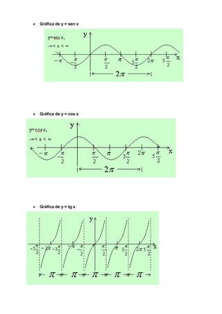  Gráfica de y = sen x
 Gráfica de y = cos x
 Gráfica de y = tg x
 
