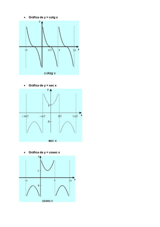  Gráfica de y = cotg x
 Gráfica de y = sec x
 Gráfica de y = cosec x
 