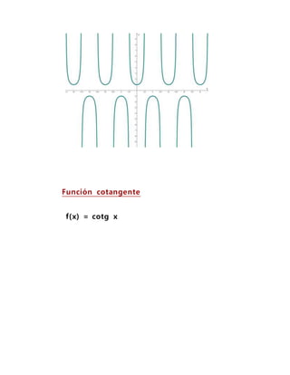 Función cotangente
f(x) = cotg x
 