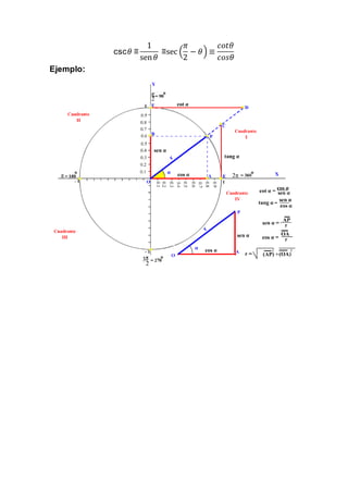 csc𝜃 ≡
1
sen 𝜃
≡sec (
𝜋
2
− 𝜃) ≡
𝑐𝑜𝑡𝜃
𝑐𝑜𝑠𝜃
Ejemplo:
 
