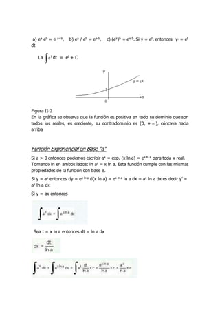 a) ea eb = e a+b, b) ea / eb = ea-b, c) (ea)b = ea b. Si y = et, entonces y, = et
dt
La
 t
e dt = et + C
Figura II-2
En la gráfica se observa que la función es positiva en todo su dominio que son
todos los reales, es creciente, su contradominio es (0, +  ), cóncava hacia
arriba
Función Exponencial en Base "a"
Si a > 0 entonces podemos escribir ax = exp. (x ln a) = ex ln a para toda x real.
Tomando ln en ambos lados: ln ax = x ln a. Esta función cumple con las mismas
propiedades de la función con base e.
Si y = ax entonces dy = ex ln a d(x ln a) = ex ln a ln a dx = ax ln a dx es decir y’ =
ax ln a dx
Si y = ax entonces
Sea t = x ln a entonces dt = ln a dx
 