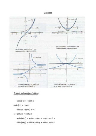 Gráficas
Identidades Hiperbólicas
senh (-x) = - senh x
cosh (-x) = cosh x
cosh2 x - senh2 x = 1
1 - tanh2 x = sech2 x
senh (x+y) = senh x cosh y + cosh x senh y
cosh (x+y) = cosh x cosh y + senh x senh y
 